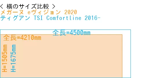 #メガーヌ eヴィジョン 2020 + ティグアン TSI Comfortline 2016-